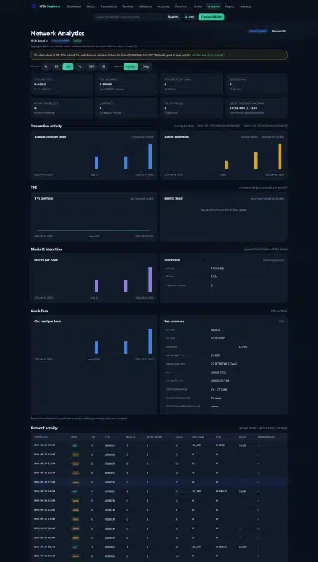 Network Analytics